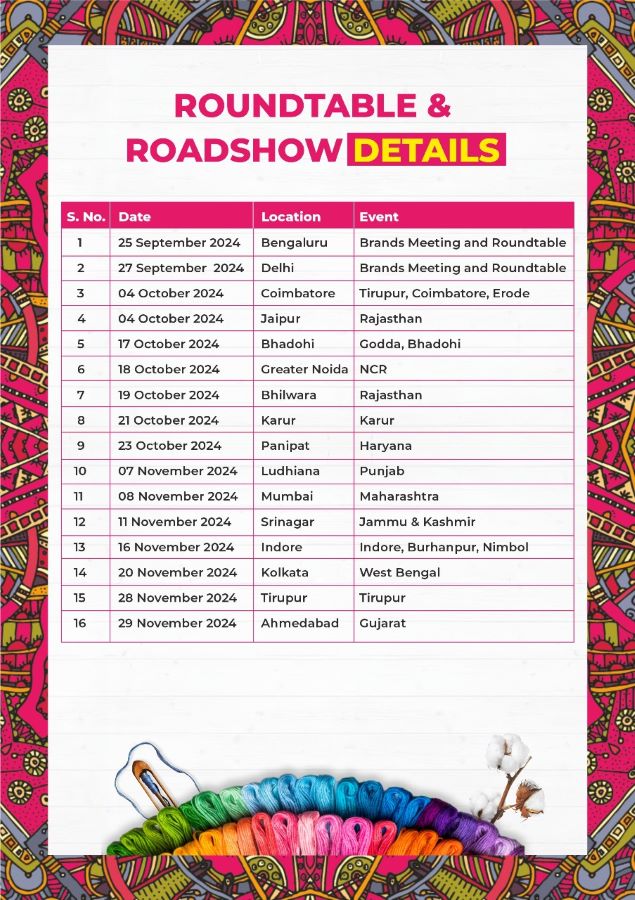 Bharat Tex 2025 Road Shows 