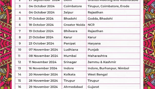 Bharat Tex 2025 Road Shows 