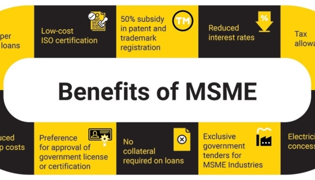 MSMEs
