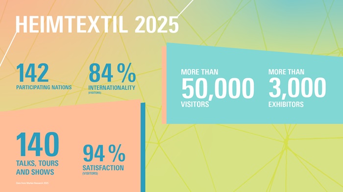 Heimtextil2026
