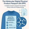 Digital Product Passports & Traceability Tech: Redefining Textile Sustainability Compliance in 2026
